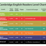 cambridge-english-readers-levels